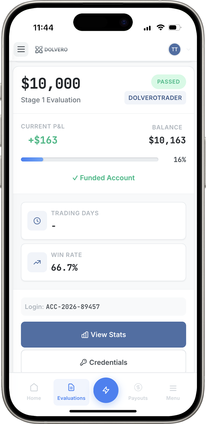 Dolvero trader dashboard showing a passed Stage 1 evaluation, current balance, P&L and account credentials